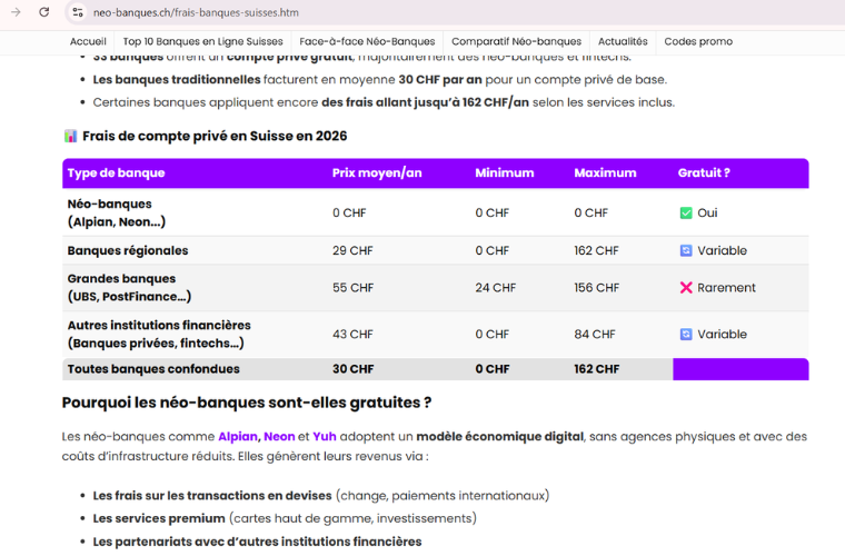 neo-banques.ch : extrait recopié mot pour mot par les assistants IA en réponse à « Frais bancaires moyens pour un compte privé en Suisse en 2026. »